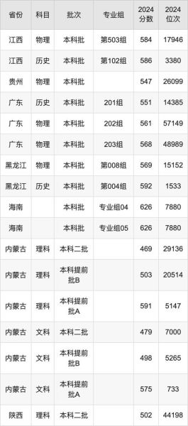 上海海关大学分数线_2024录取预测-第2张图片-星辰妙记 上海海关大学分数线_2024录取预测-第2张图片-星辰妙记