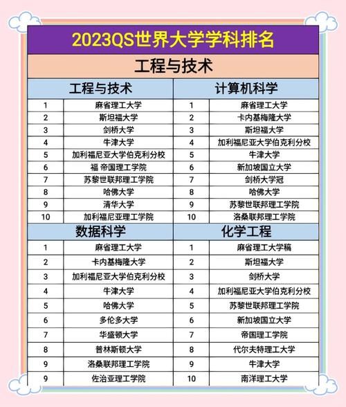 世界大学学术排名_如何提高学校名次-第1张图片-星辰妙记 世界大学学术排名_如何提高学校名次-第1张图片-星辰妙记