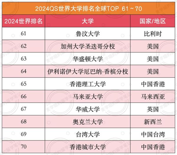 世界大学学术排名_如何提高学校名次-第3张图片-星辰妙记 世界大学学术排名_如何提高学校名次-第3张图片-星辰妙记