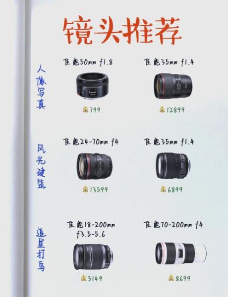 淘宝买镜头靠谱吗_新手如何挑选镜头-第3张图片-星辰妙记