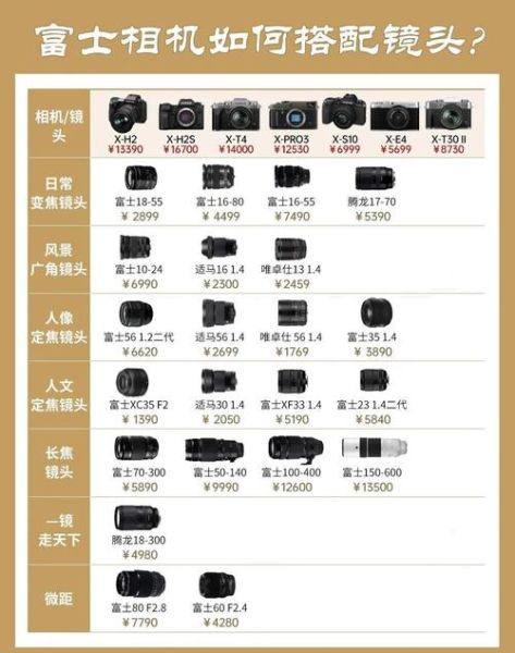 富士微单镜头怎么选_富士微单镜头推荐-第1张图片-星辰妙记