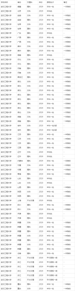 武汉工程大学怎么样_武汉工程大学专业排名-第3张图片-星辰妙记