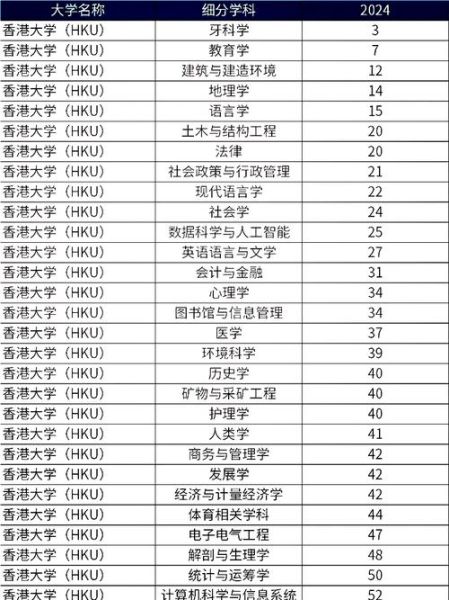 香港浸会大学排名_香港浸会大学世界排名是多少-第1张图片-星辰妙记