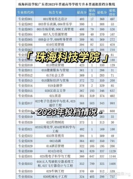 珠海科技大学怎么样_珠海科技大学录取分数线-第2张图片-星辰妙记 珠海科技大学怎么样_珠海科技大学录取分数线-第2张图片-星辰妙记