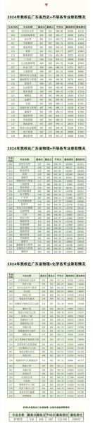 珠海科技大学怎么样_珠海科技大学录取分数线-第3张图片-星辰妙记 珠海科技大学怎么样_珠海科技大学录取分数线-第3张图片-星辰妙记