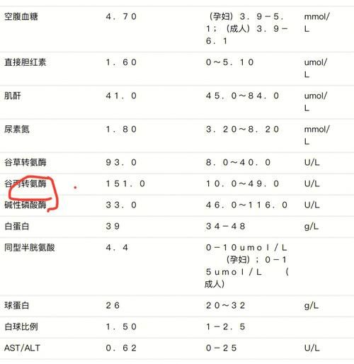 孕妇谷丙转氨酶偏高是什么原因_怎么办-第1张图片-星辰妙记 孕妇谷丙转氨酶偏高是什么原因_怎么办-第1张图片-星辰妙记