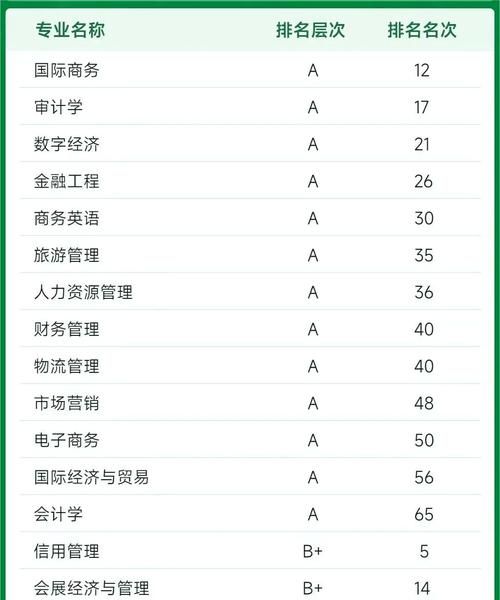 天津财经大学排名怎么样_天津财经大学全国排名多少-第1张图片-星辰妙记