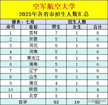 空军航空大学分数线是多少_历年录取线对比-第2张图片-星辰妙记