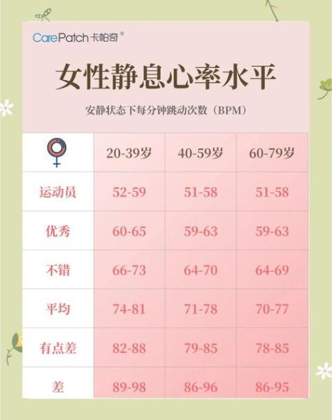 孕妇心率快是什么原因_正常范围是多少-第2张图片-星辰妙记