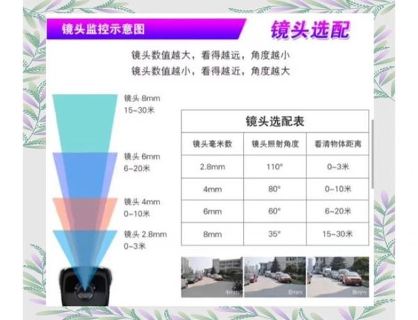 微距镜头光圈怎么选_微距镜头最佳光圈是多少-第3张图片-星辰妙记 微距镜头光圈怎么选_微距镜头最佳光圈是多少-第3张图片-星辰妙记