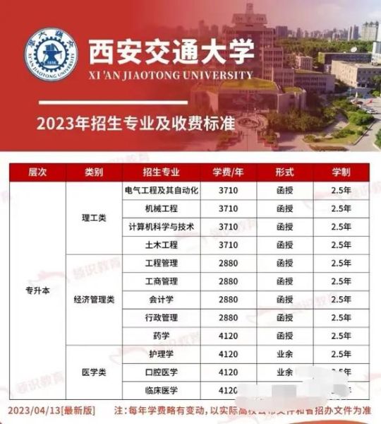 西安最好的大学是哪一个_西安交通大学优势专业-第2张图片-星辰妙记 西安最好的大学是哪一个_西安交通大学优势专业-第2张图片-星辰妙记