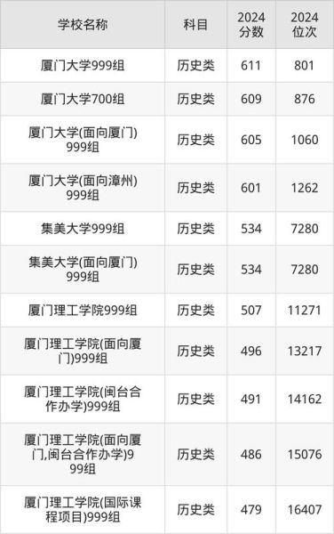 厦门有哪些大学_厦门本科院校名单-第1张图片-星辰妙记 厦门有哪些大学_厦门本科院校名单-第1张图片-星辰妙记