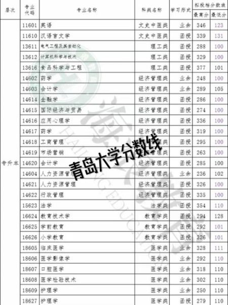 青岛大学是一本吗_青岛大学录取分数线-第1张图片-星辰妙记