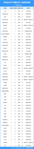 东南大学是985还是211_东南大学属于什么档次-第1张图片-星辰妙记 东南大学是985还是211_东南大学属于什么档次-第1张图片-星辰妙记
