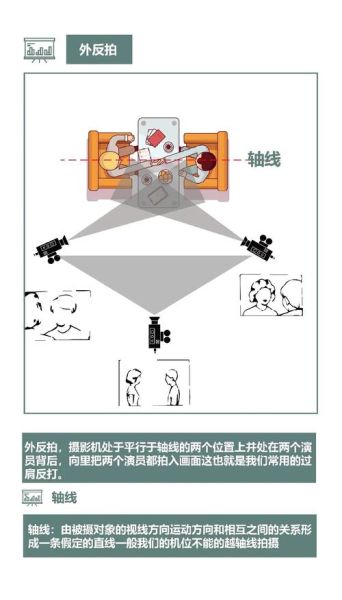环形式镜头怎么拍_环形式镜头拍摄技巧-第1张图片-星辰妙记 环形式镜头怎么拍_环形式镜头拍摄技巧-第1张图片-星辰妙记