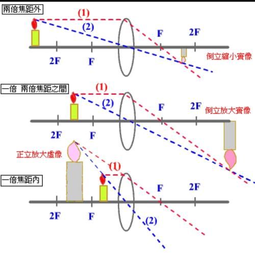 环形式镜头怎么拍_环形式镜头拍摄技巧-第2张图片-星辰妙记 环形式镜头怎么拍_环形式镜头拍摄技巧-第2张图片-星辰妙记