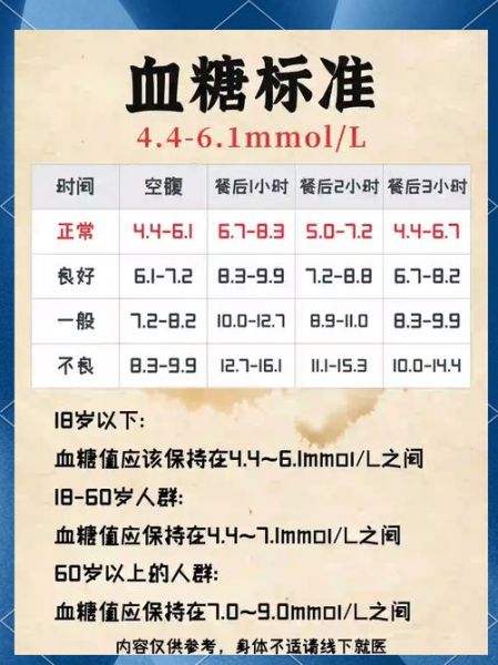 孕妇血糖值正常范围是多少_孕期血糖高怎么办-第2张图片-星辰妙记 孕妇血糖值正常范围是多少_孕期血糖高怎么办-第2张图片-星辰妙记