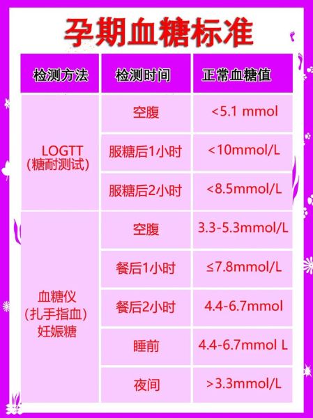 孕妇血糖值正常范围是多少_孕期血糖高怎么办-第1张图片-星辰妙记 孕妇血糖值正常范围是多少_孕期血糖高怎么办-第1张图片-星辰妙记