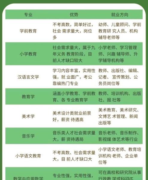 师范大学有哪些专业_师范大学就业前景怎么样-第1张图片-星辰妙记