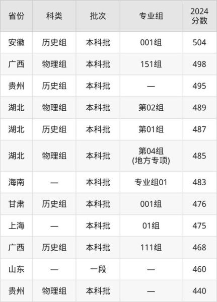 湖北中医药大学分数线_多少分能上-第2张图片-星辰妙记