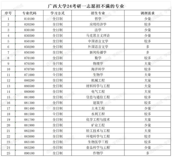 广西大学研究生招生网入口_如何报名-第2张图片-星辰妙记