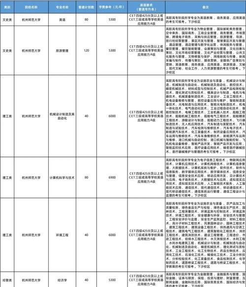 师范大学有哪些专业_师范大学就业前景怎么样-第2张图片-星辰妙记