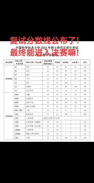 中国科技大学分数线是多少_历年录取位次变化-第1张图片-星辰妙记 中国科技大学分数线是多少_历年录取位次变化-第1张图片-星辰妙记