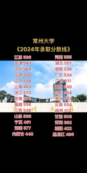 常州大学分数线是多少_常州大学录取位次-第1张图片-星辰妙记