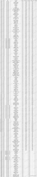 常州大学分数线是多少_常州大学录取位次-第3张图片-星辰妙记
