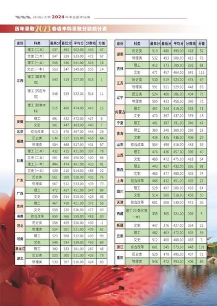 井冈山大学是什么档次_井冈山大学排名多少-第2张图片-星辰妙记 井冈山大学是什么档次_井冈山大学排名多少-第2张图片-星辰妙记