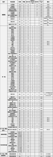 集美大学全国排名_集美大学是几本-第2张图片-星辰妙记