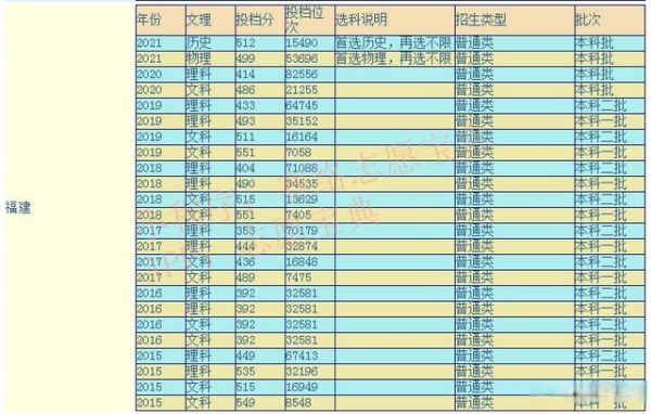 集美大学全国排名_集美大学是几本-第3张图片-星辰妙记