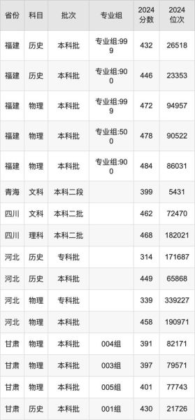 吉林师范大学博达学院怎么样_录取分数线是多少-第1张图片-星辰妙记