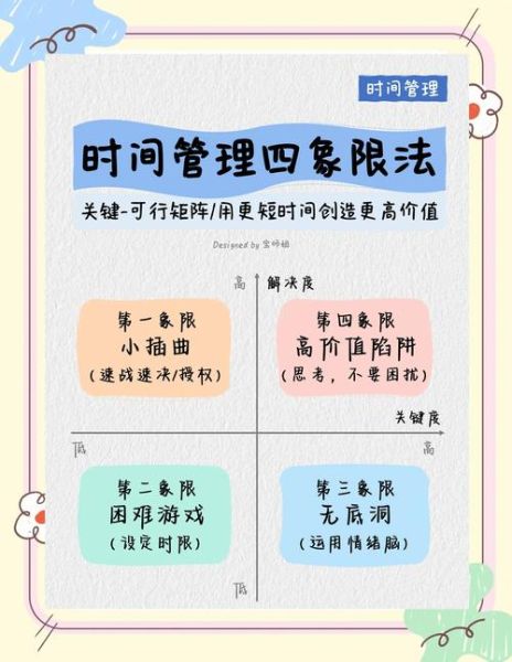 如何珍惜时间_时间管理的有效方法-第3张图片-星辰妙记