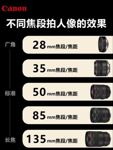 佳能2880镜头值得买吗_适合拍什么题材-第1张图片-星辰妙记