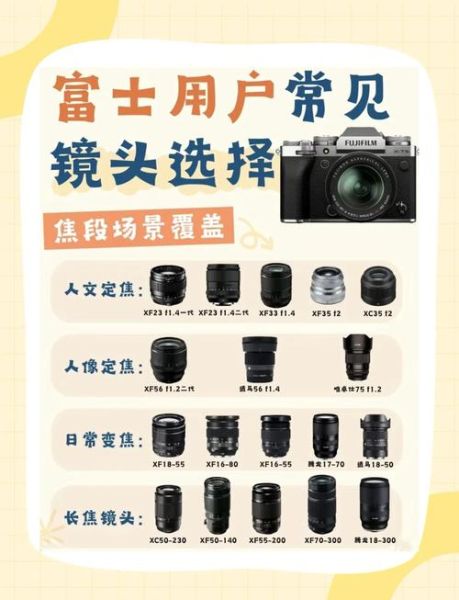 富士镜头怎么选_富士镜头搭配推荐-第1张图片-星辰妙记