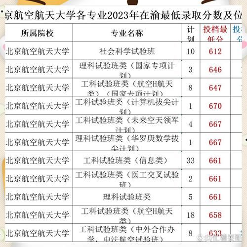 中国航空航天大学怎么样_中国航空航天大学录取分数线-第3张图片-星辰妙记
