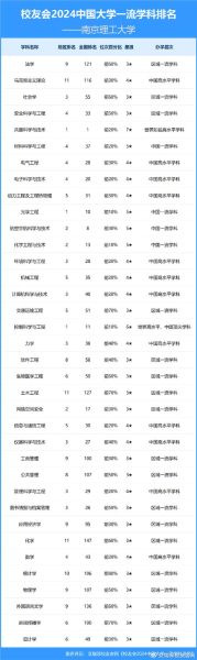 南京理工大学王牌专业有哪些_就业前景如何-第2张图片-星辰妙记