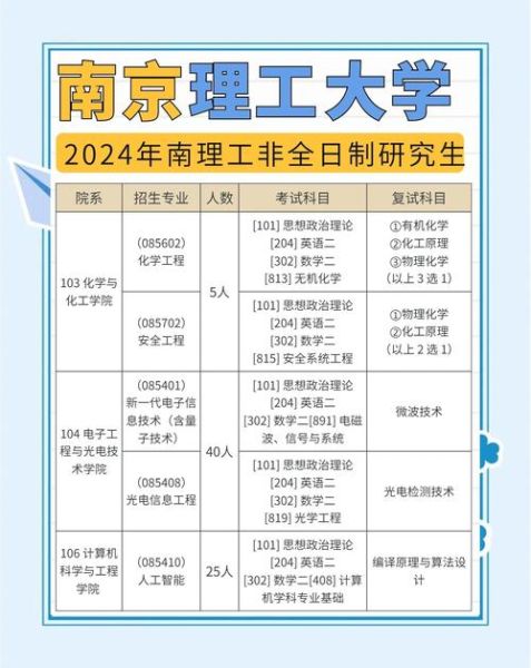 南京理工大学王牌专业有哪些_就业前景如何-第3张图片-星辰妙记