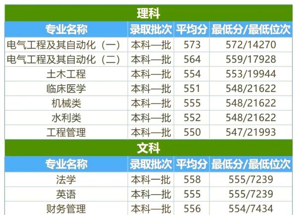三峡大学电气工程及其自动化怎么样_就业方向有哪些-第3张图片-星辰妙记