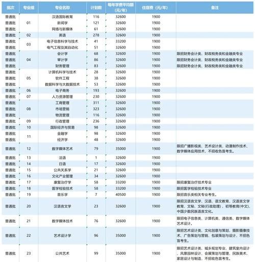 南方大学怎么样_南方大学录取分数线-第1张图片-星辰妙记