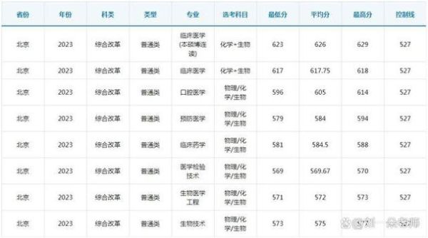 南方大学怎么样_南方大学录取分数线-第3张图片-星辰妙记