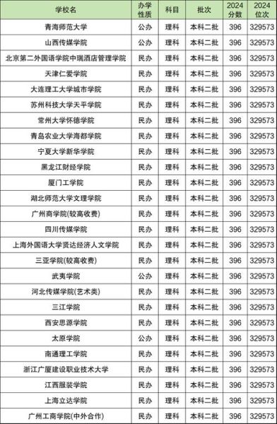 全国二本大学有哪些_二本大学录取分数线是多少-第2张图片-星辰妙记