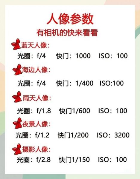 相机镜头数字怎么看_焦距光圈数值含义-第3张图片-星辰妙记