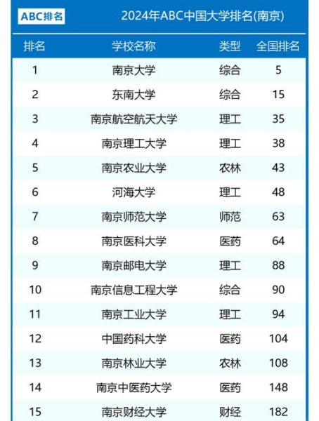 南京有哪些大学_南京本科院校名单-第1张图片-星辰妙记