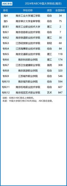 南京有哪些大学_南京本科院校名单-第3张图片-星辰妙记