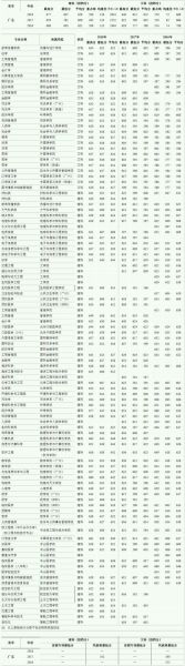 双鸭山大学怎么样_双鸭山大学录取分数线-第2张图片-星辰妙记