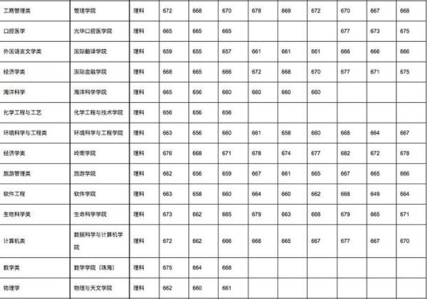 双鸭山大学怎么样_双鸭山大学录取分数线-第3张图片-星辰妙记
