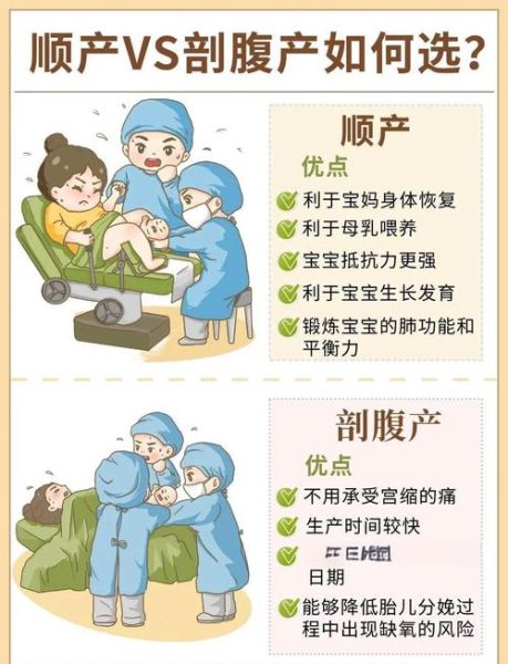 孕妇分娩前需要准备什么_顺产和剖腹产哪个恢复快-第1张图片-星辰妙记