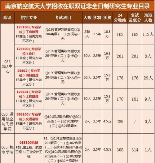 南京航空航天大学电子信息工程学院怎么样_考研难度如何-第2张图片-星辰妙记